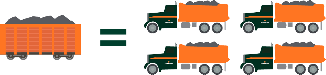 Rail car 4 trucks