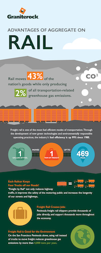  Aggregate On Rail