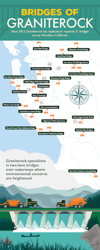  Bridges Of Graniterock