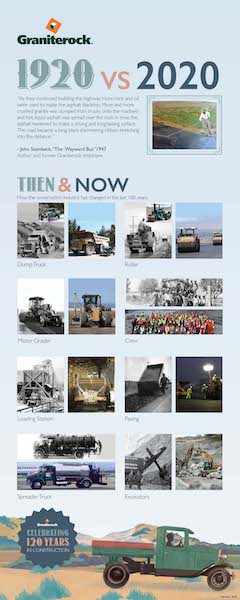  Construction 1920 Vs 2020