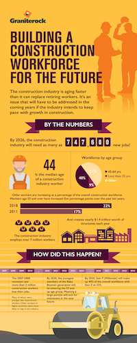 Aging Workforce