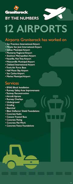 Airports