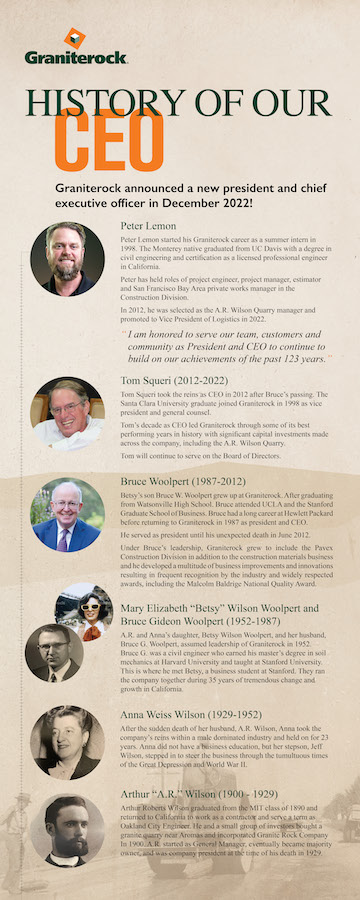 Ceo History