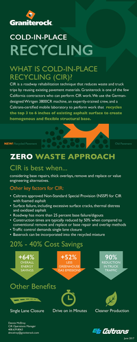 Cold-in-place Recycling