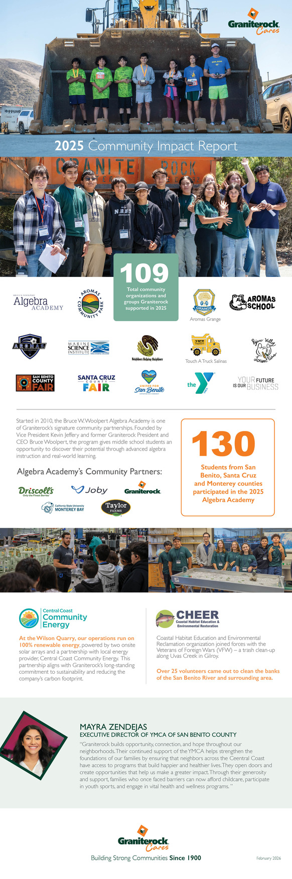 Community Impact Report 2025