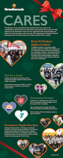Community Infographic