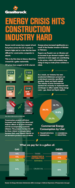 Energy Crisis