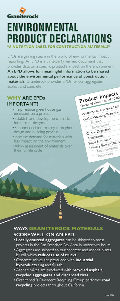 Epds