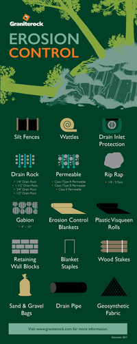 Erosion Control