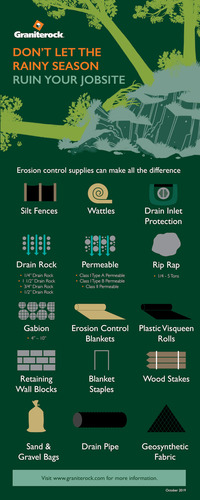 Erosion Control
