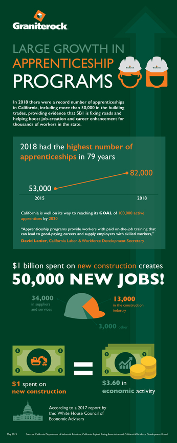Graniterock Internships
