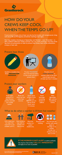 Heat Protection