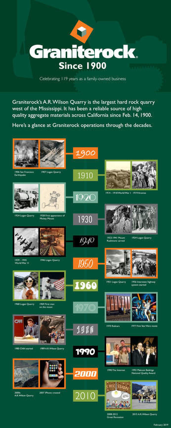 History