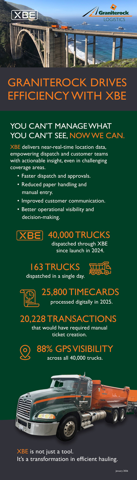 Logistics With Xbe