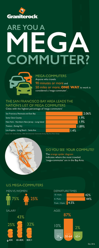 Mega Commuters