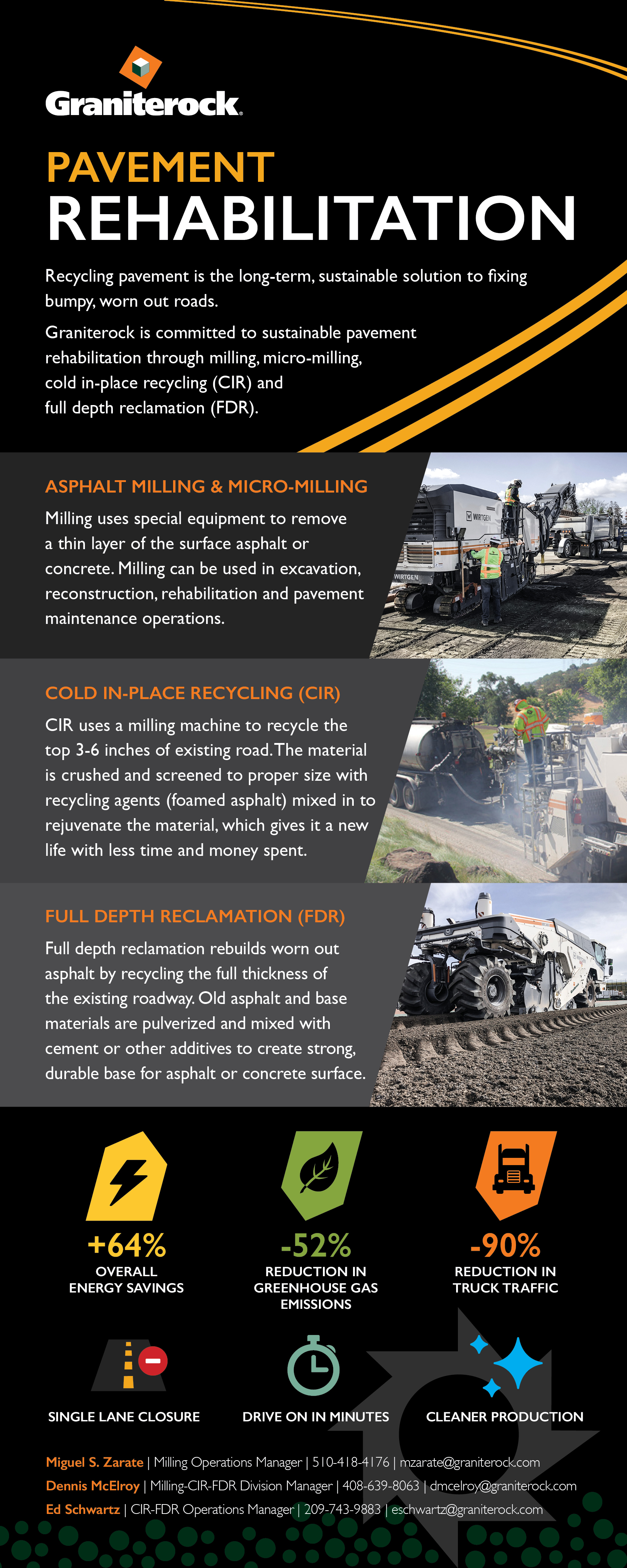 Pavement Rehabilitation