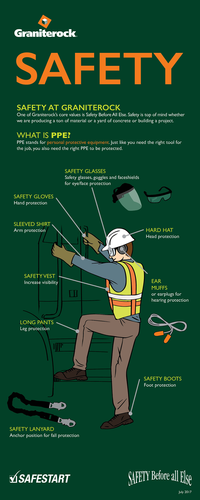 Safety
