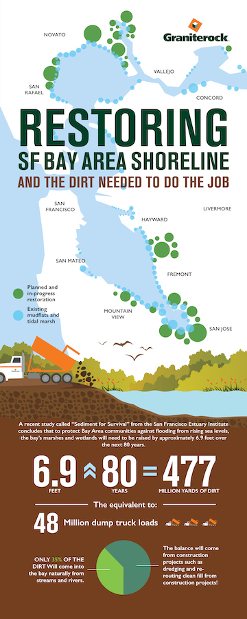 Shoreline Restoration