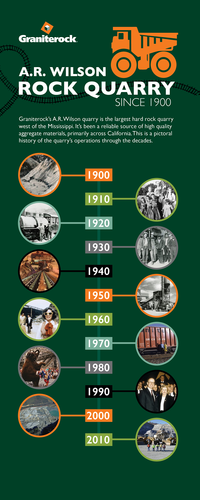 Through The Decades