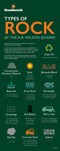 Types Of Rock