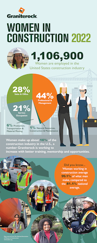 Women In Construction
