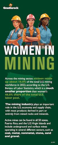 Women In Mining