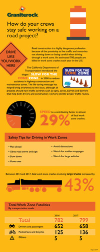 Work Zone Safety