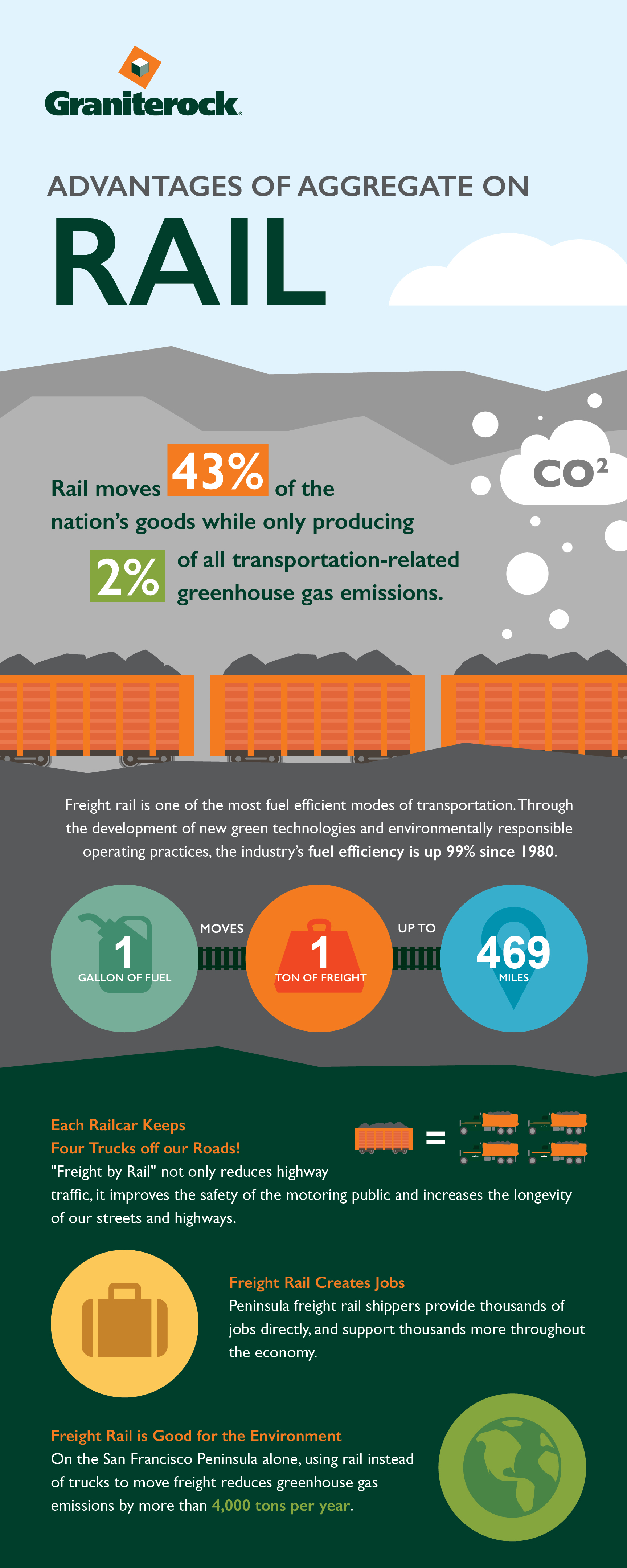  Aggregate On Rail