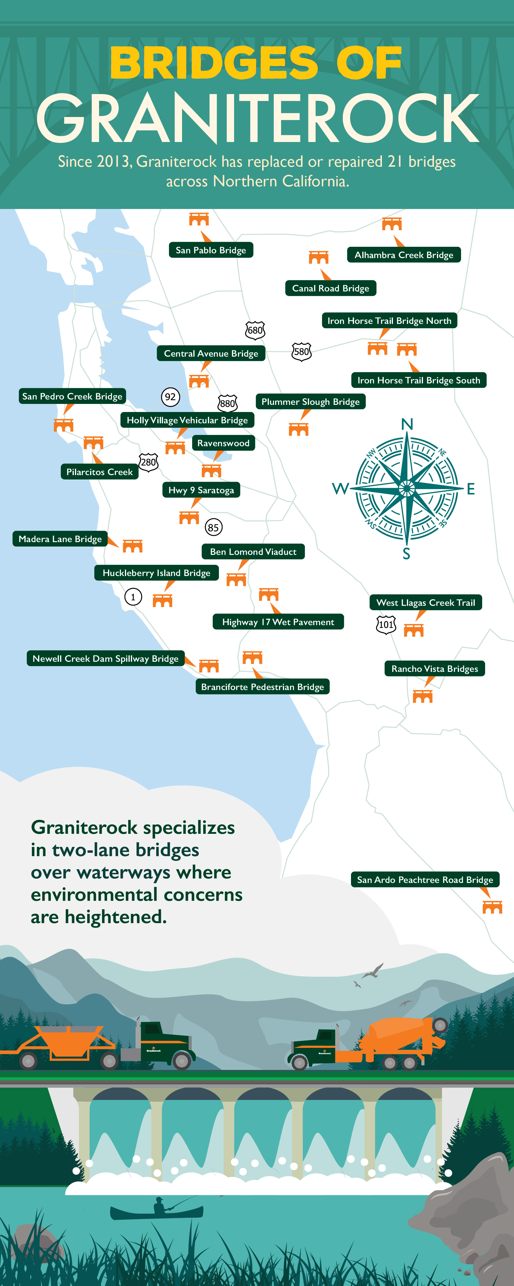  Bridges Of Graniterock