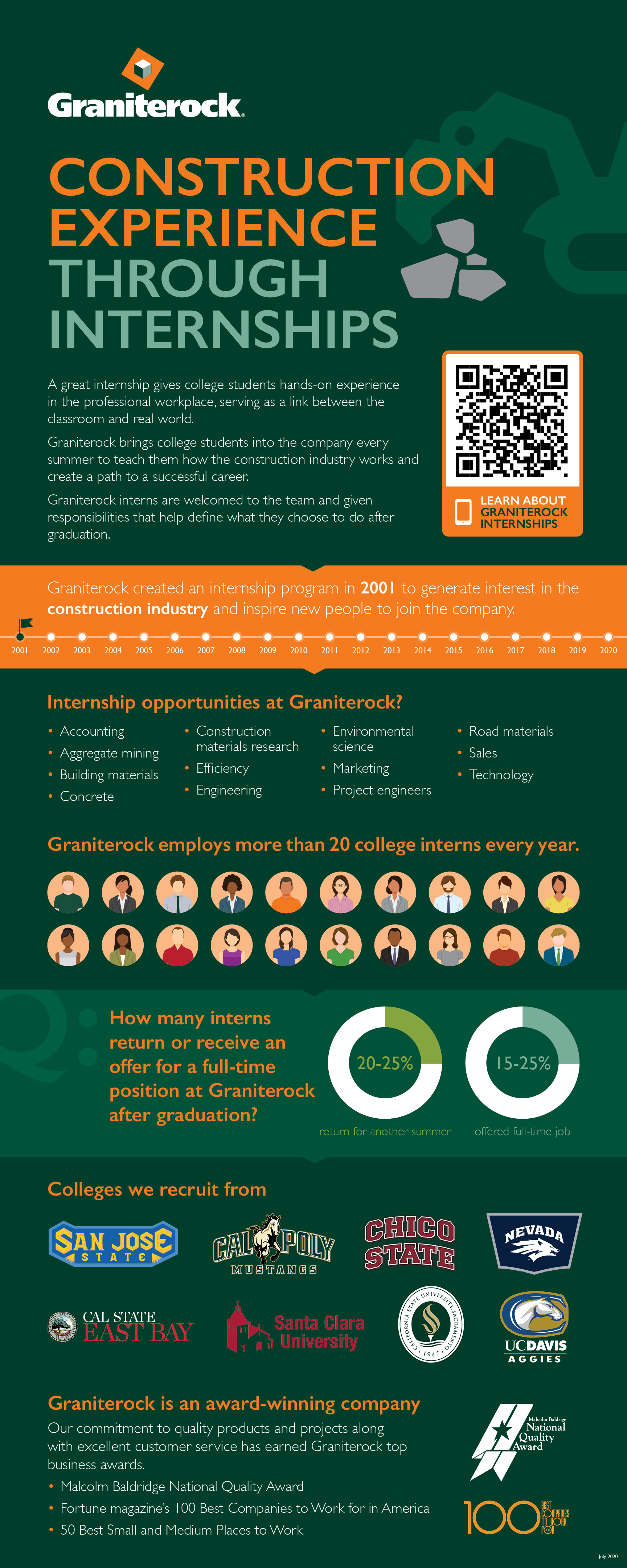  Internship Program
