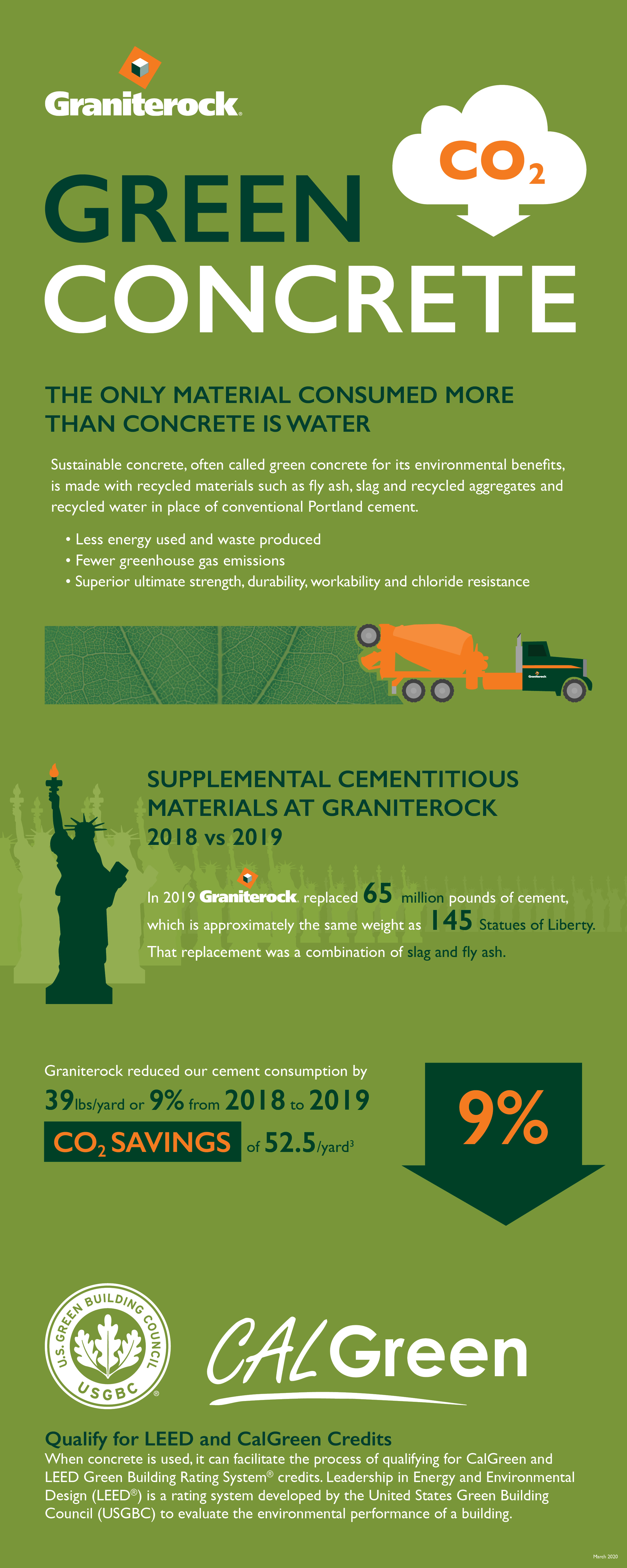 Graniterock Green Concrete