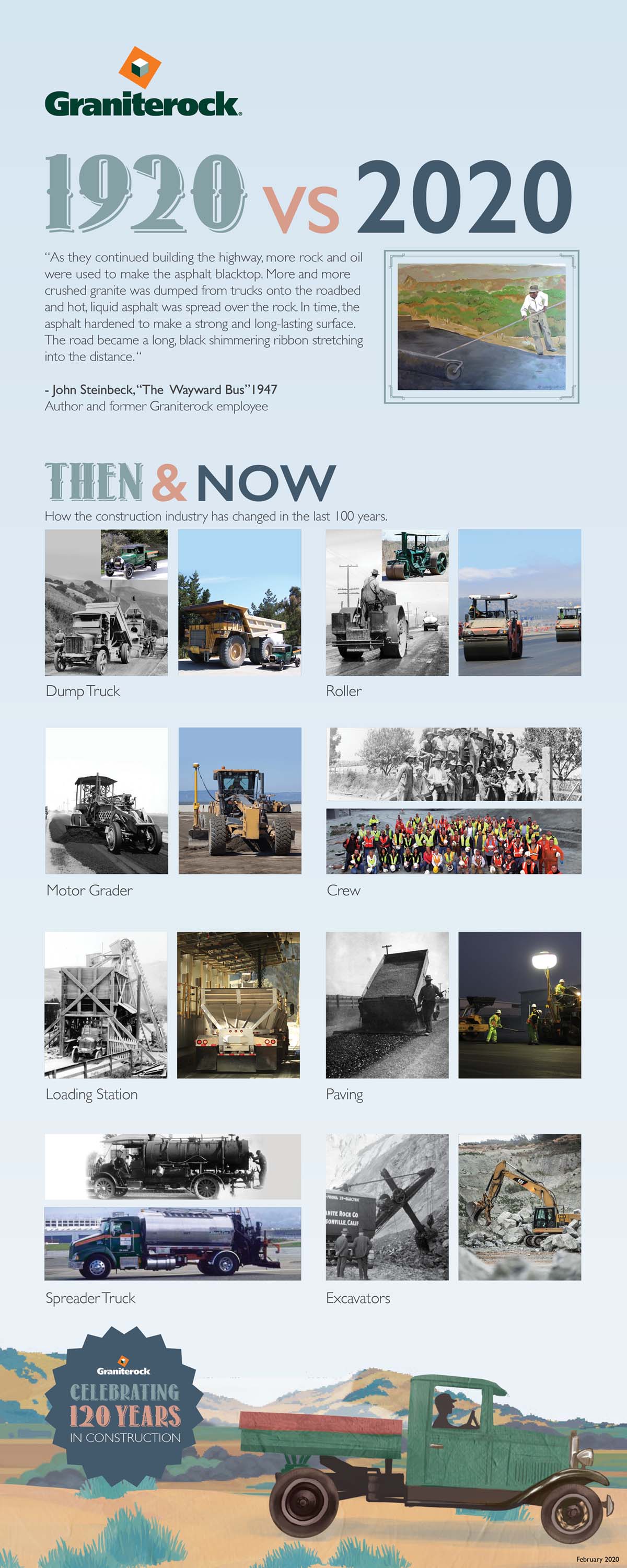  Construction 1920 Vs 2020