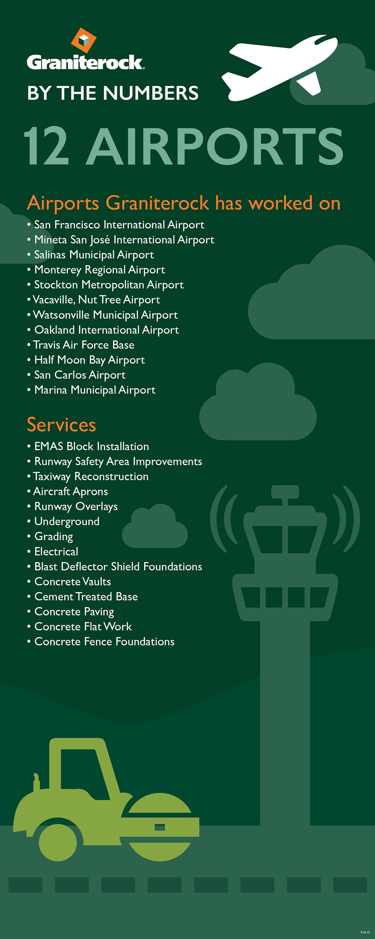 Airports