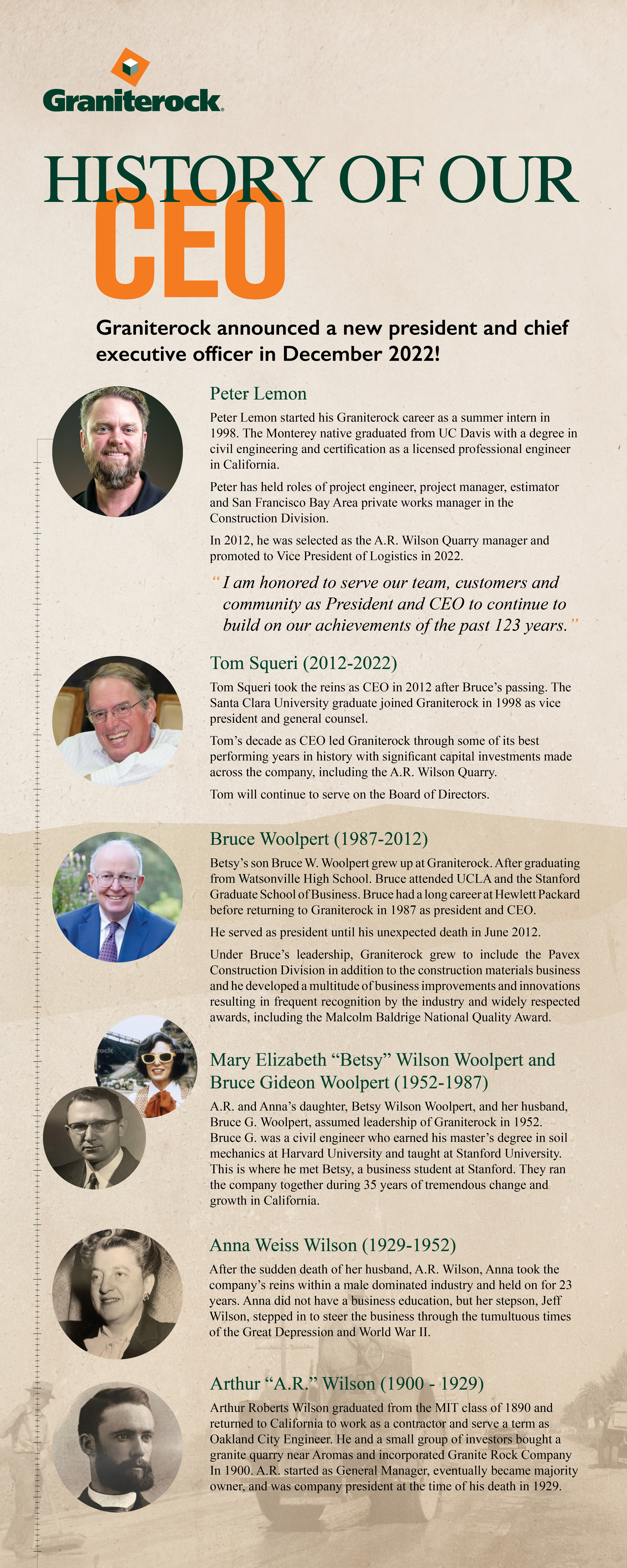 Ceo History