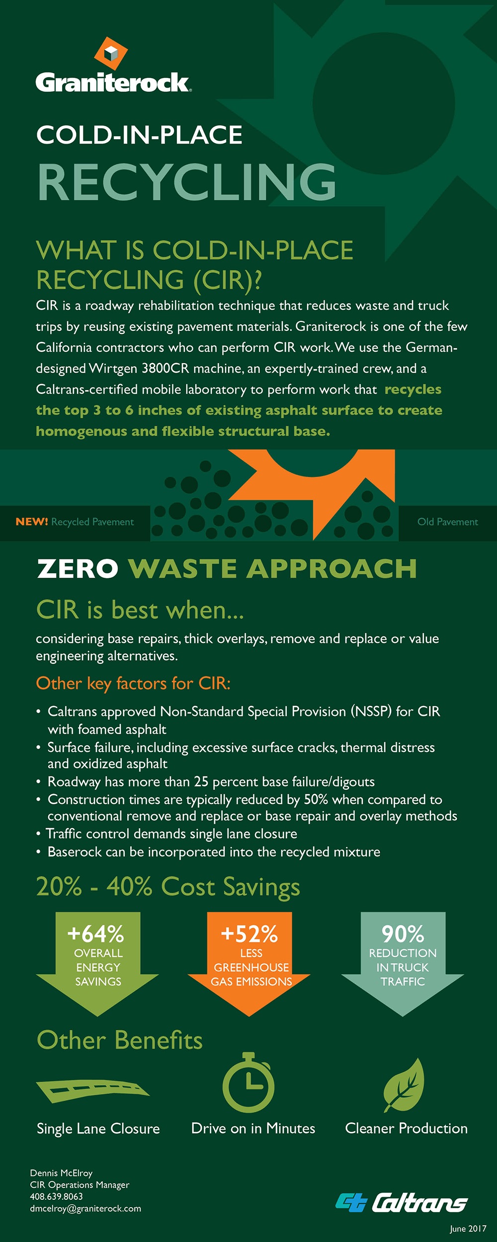 Cold-in-place Recycling