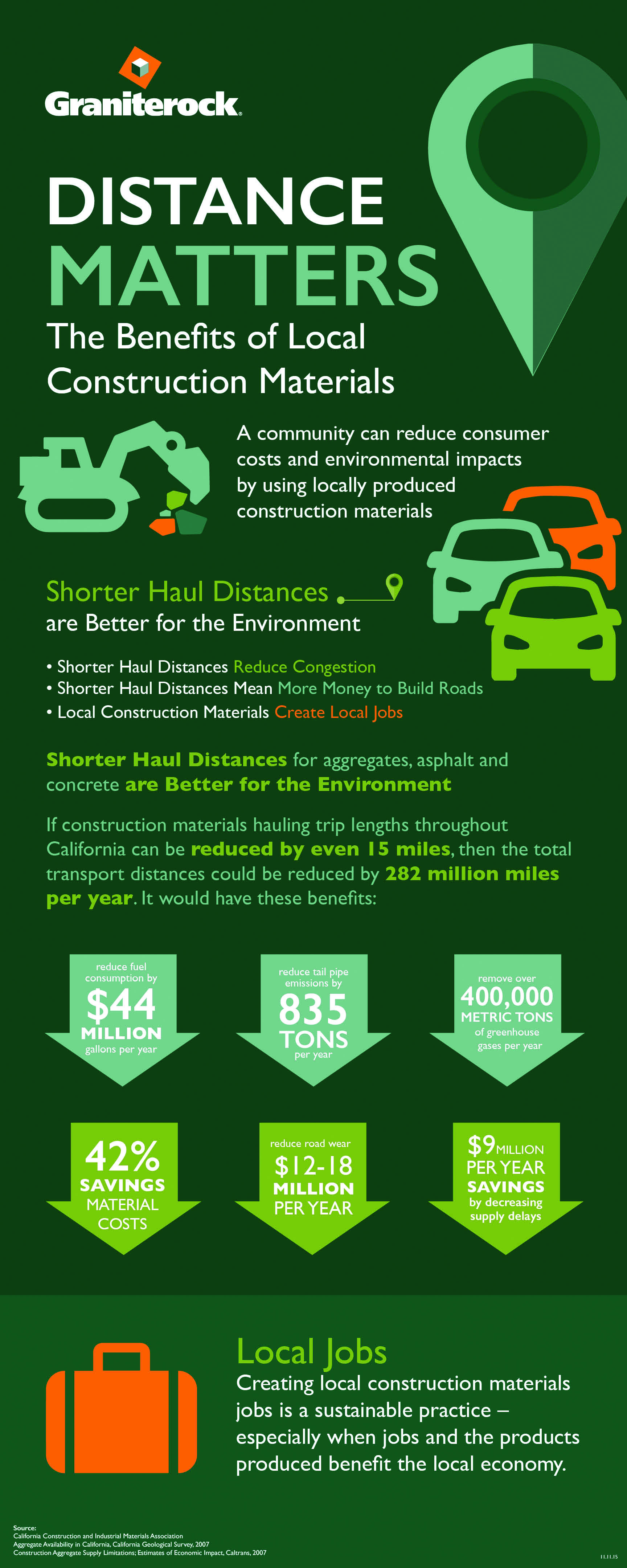 Distance Matters