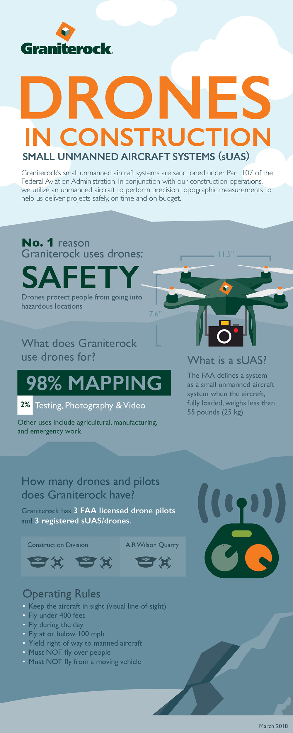 Drones