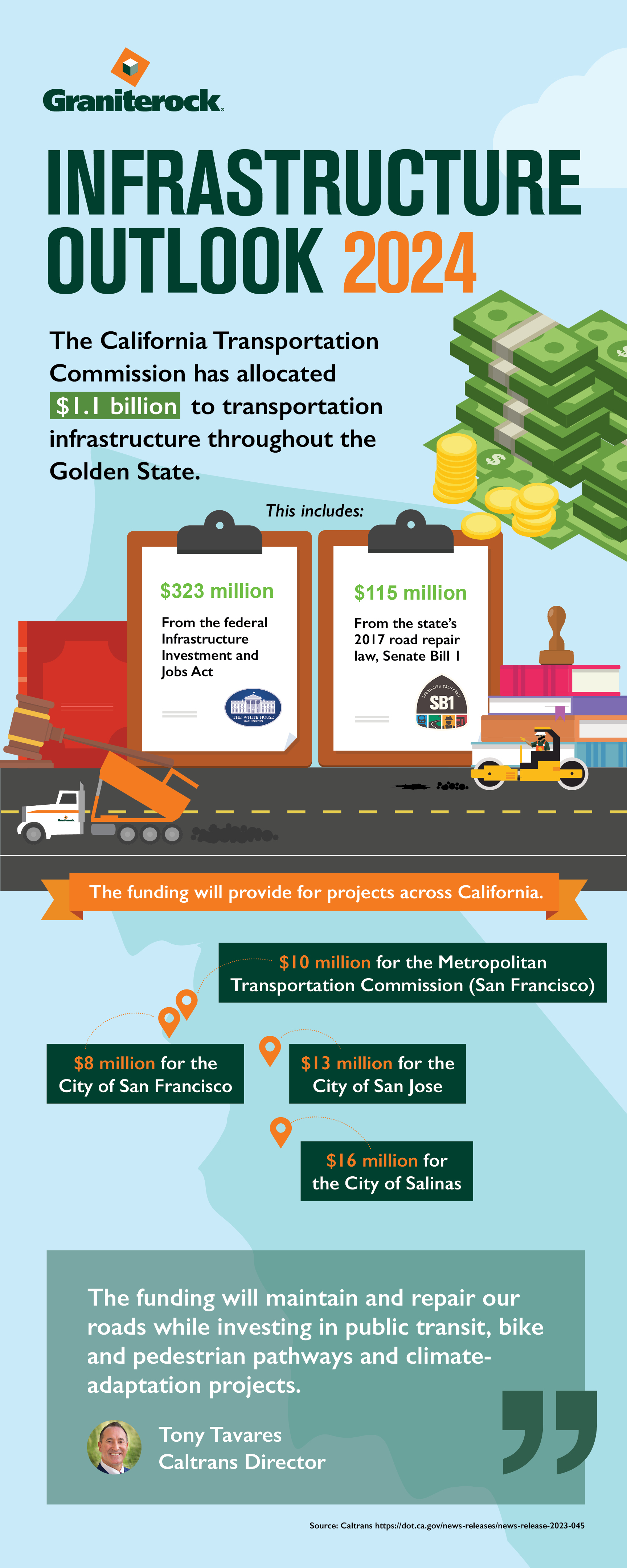 Infrastructure Outlook