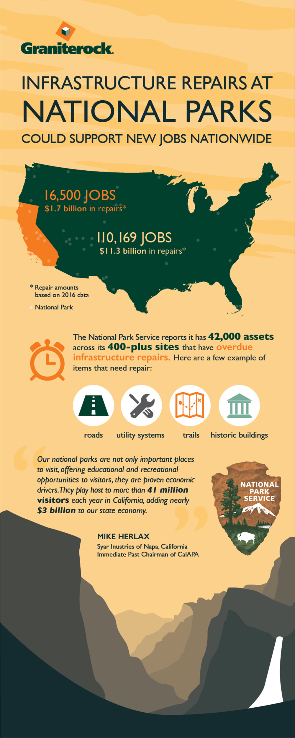 National Parks