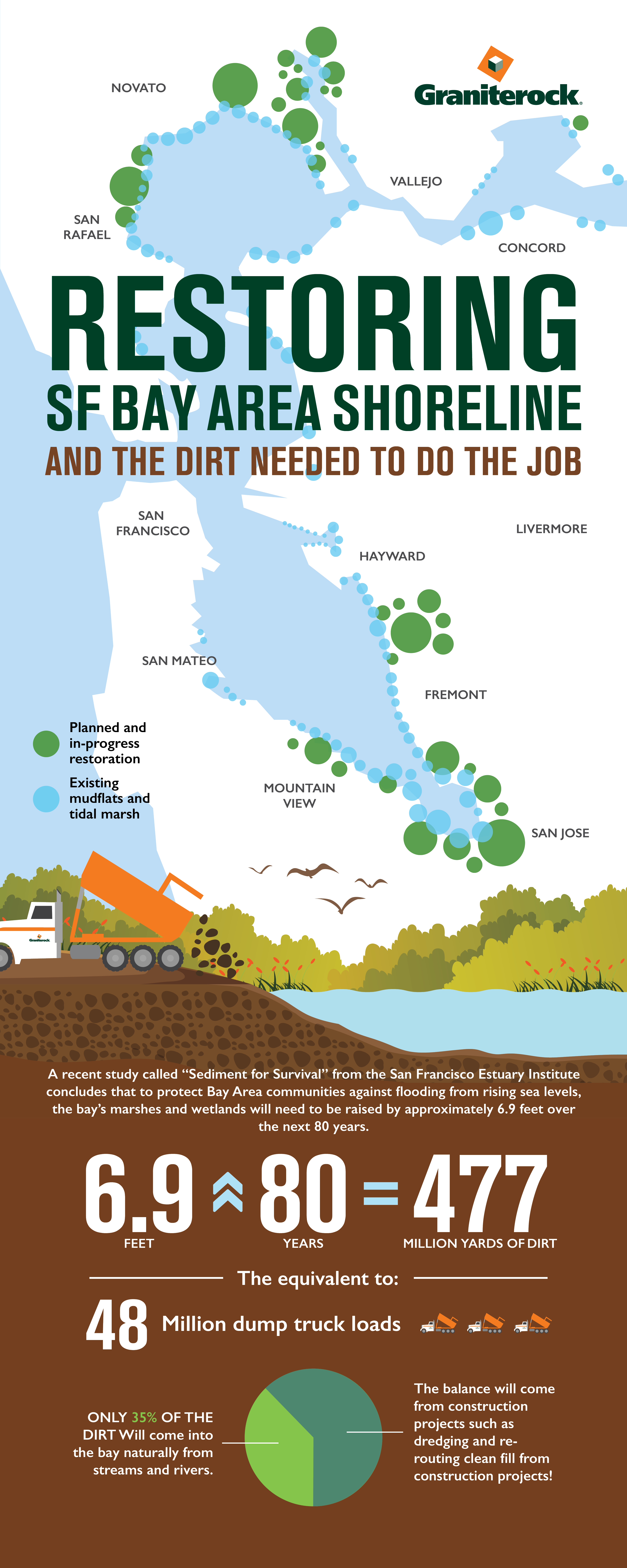 Shoreline Restoration