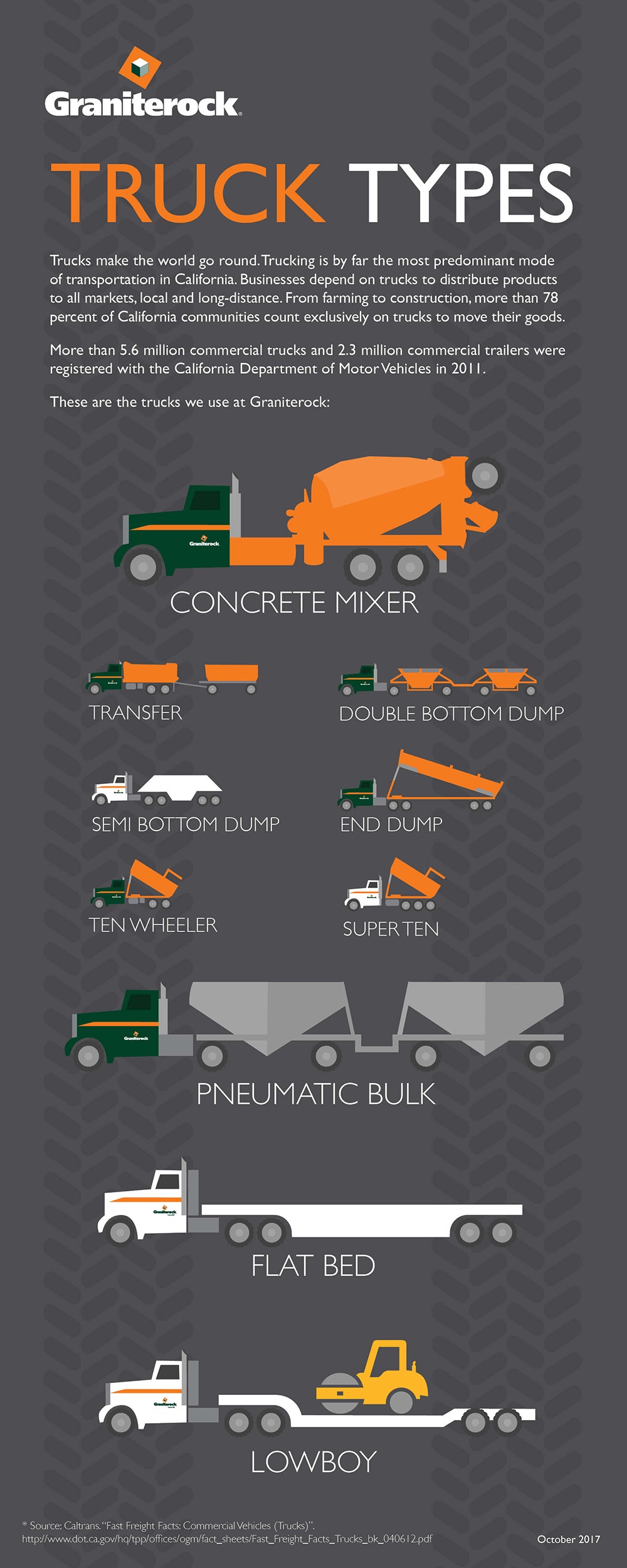 Truck Types