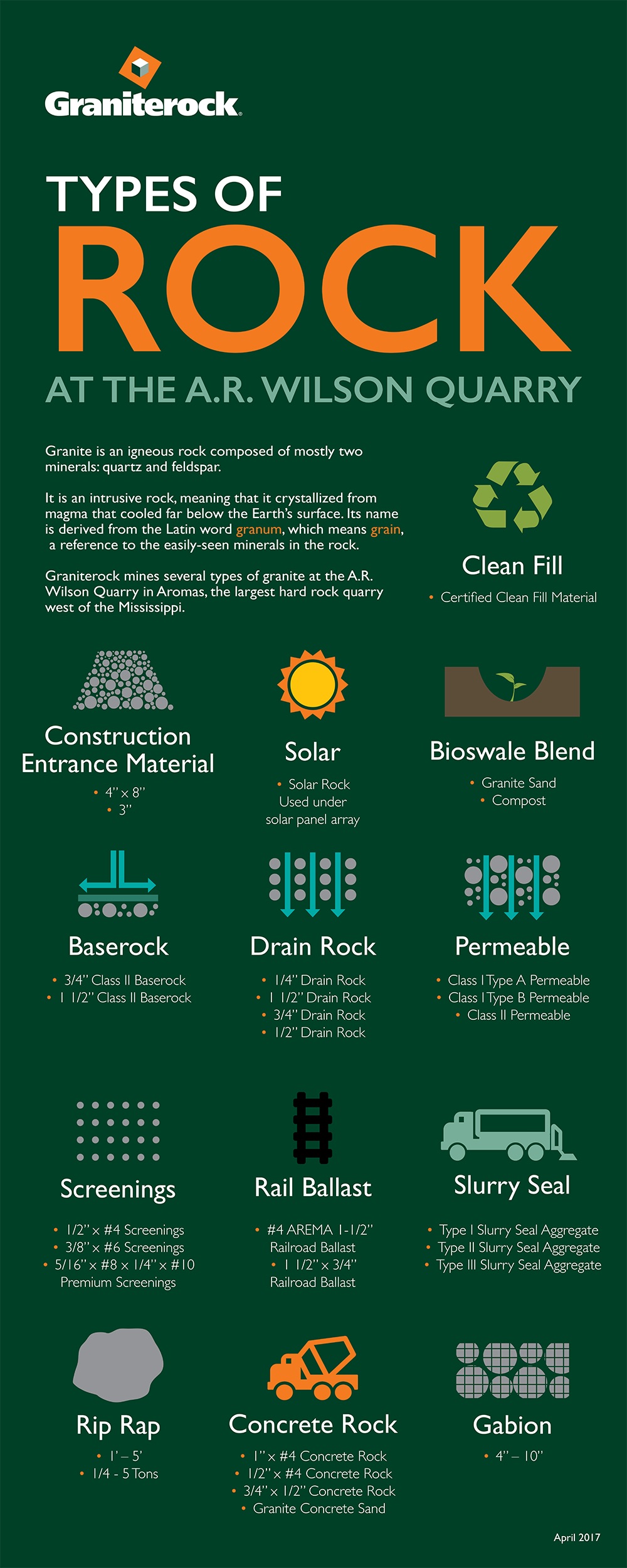 Types Of Rock