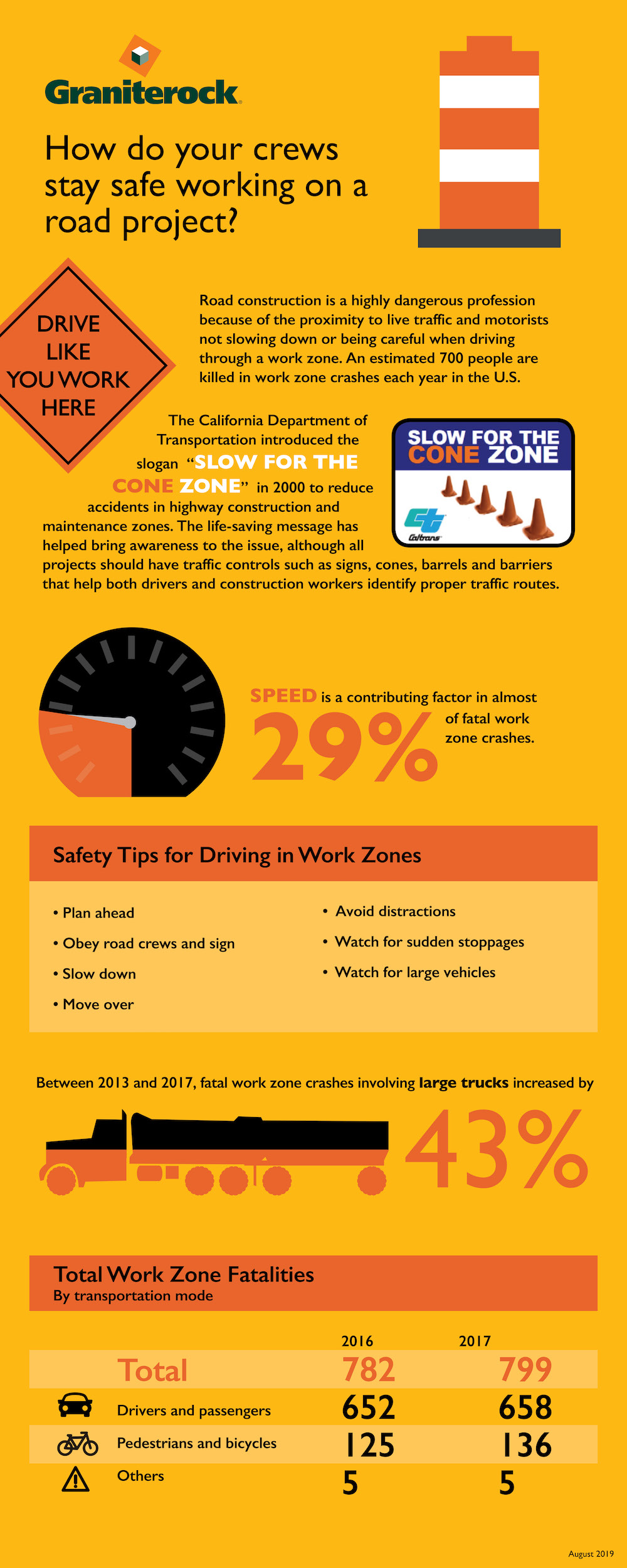 Work Zone Safety