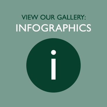 Infographics